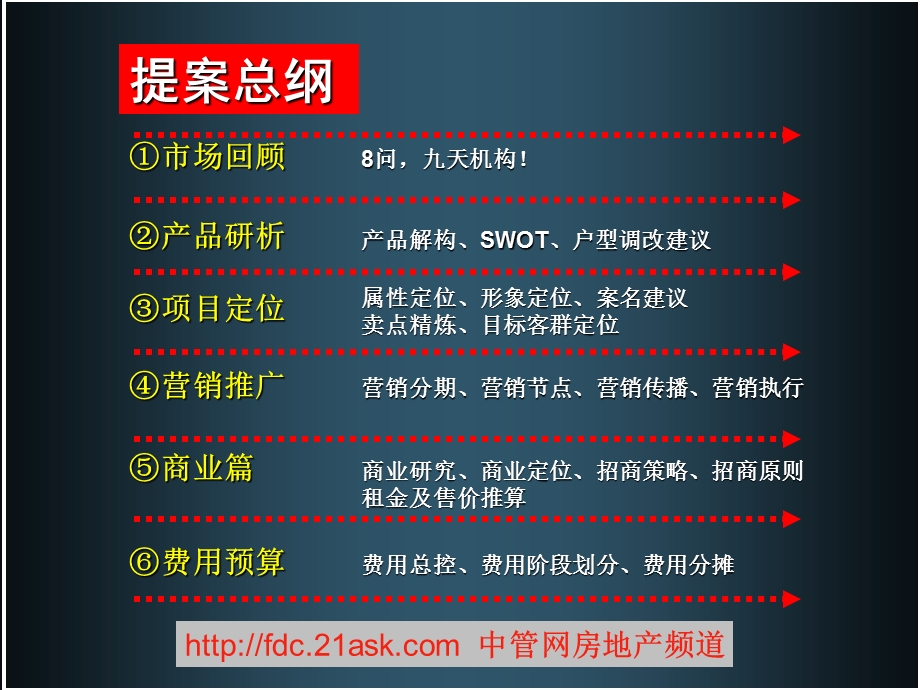 2009年深圳沙井镇金达南环路项目营销策划报告.ppt_第2页