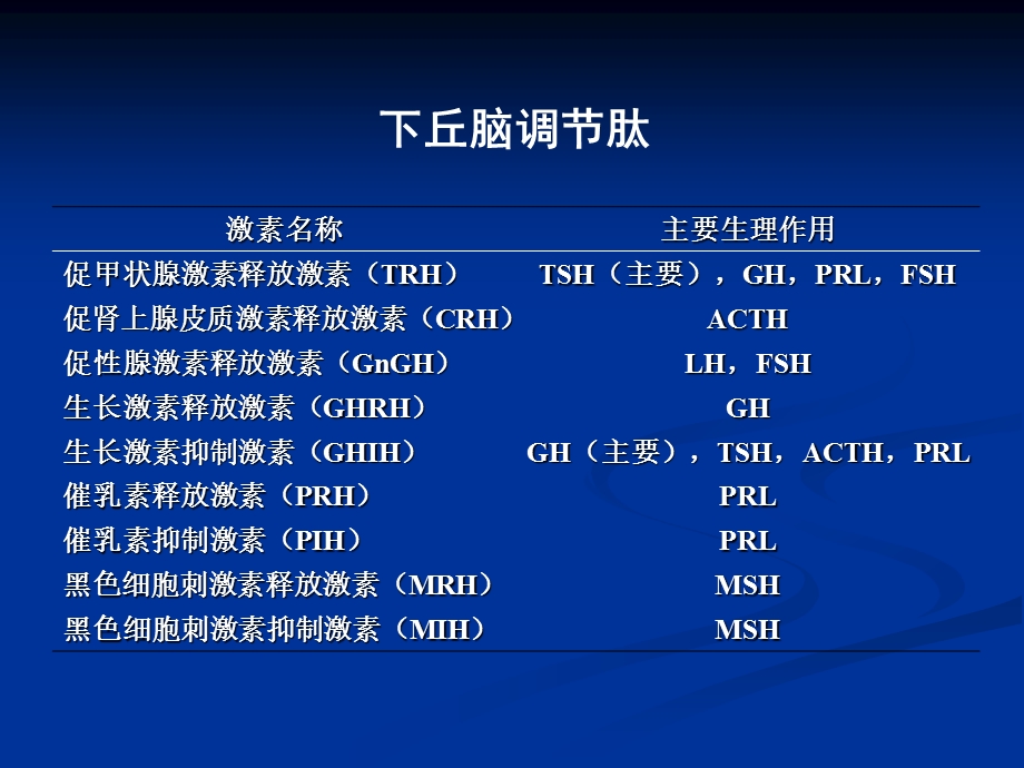 甲状腺相关激素、皮质醇及性激素测定的临床应用2.ppt_第3页