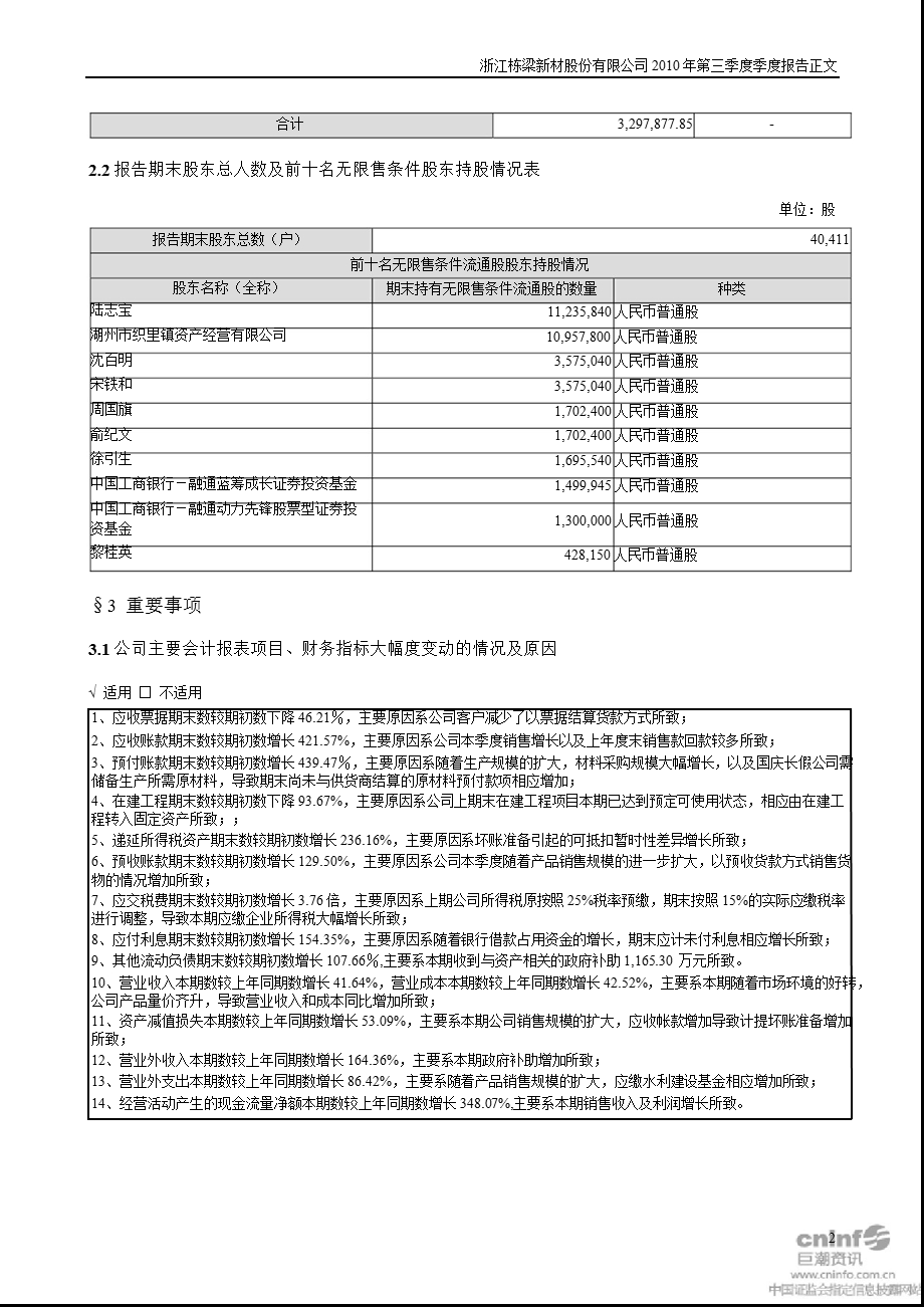 栋梁新材：2010年第三季度报告正文.ppt_第2页