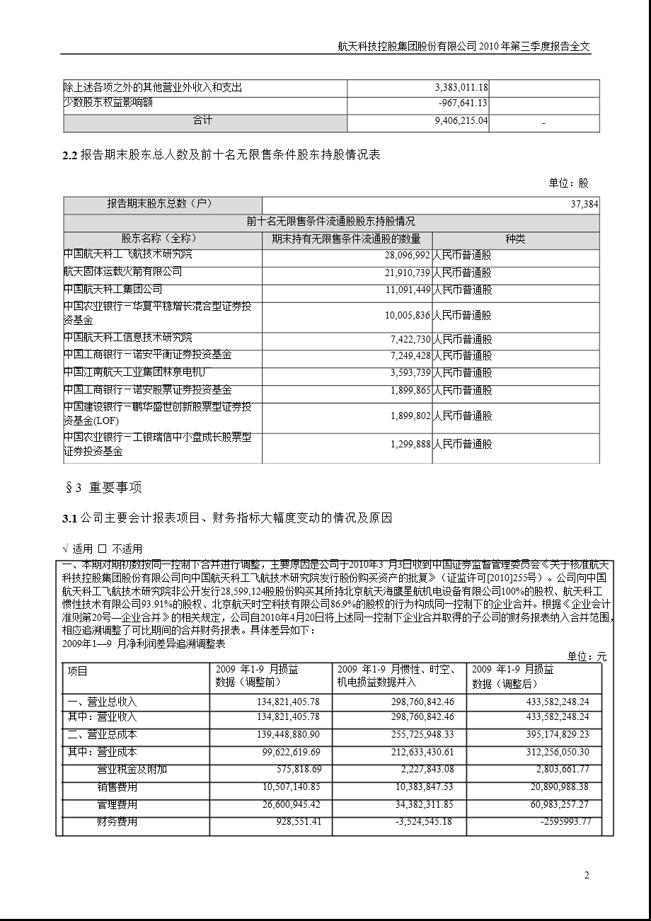 航天科技：2010年第三季度报告全文.ppt_第2页