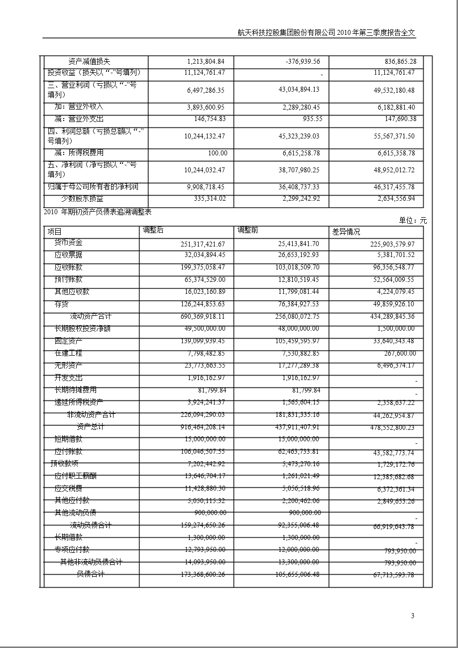 航天科技：2010年第三季度报告全文.ppt_第3页