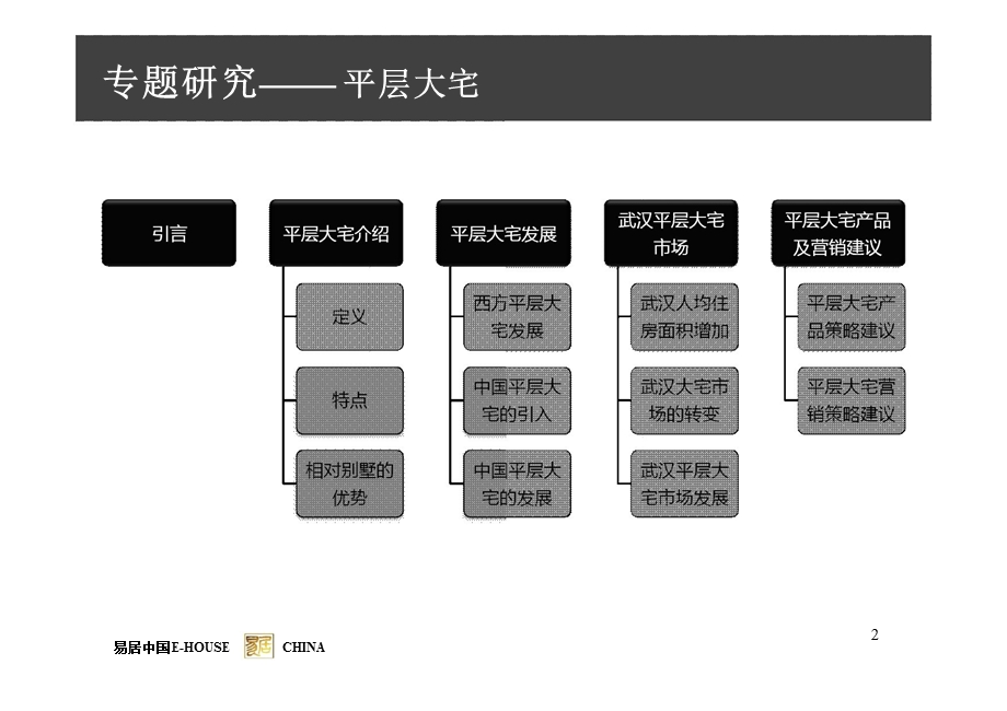 2010中国专题研究之平层大宅.ppt_第2页