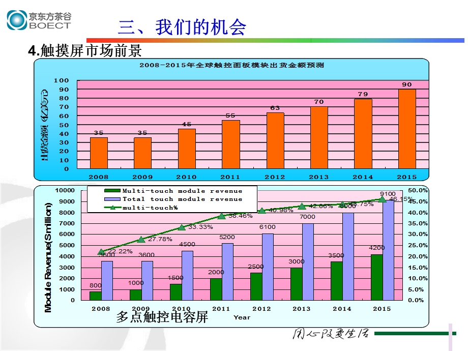 TOUCHPANEL修改后报告.ppt_第1页