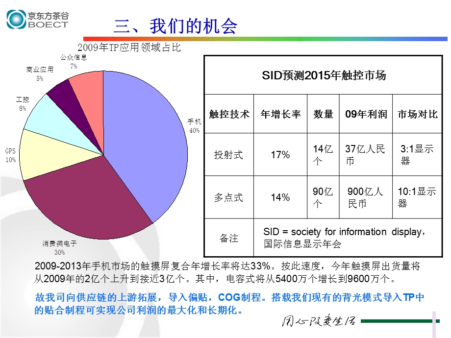 TOUCHPANEL修改后报告.ppt_第2页