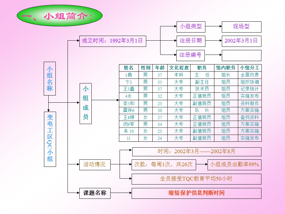 QC--缩短保护信息判断时间.ppt_第2页