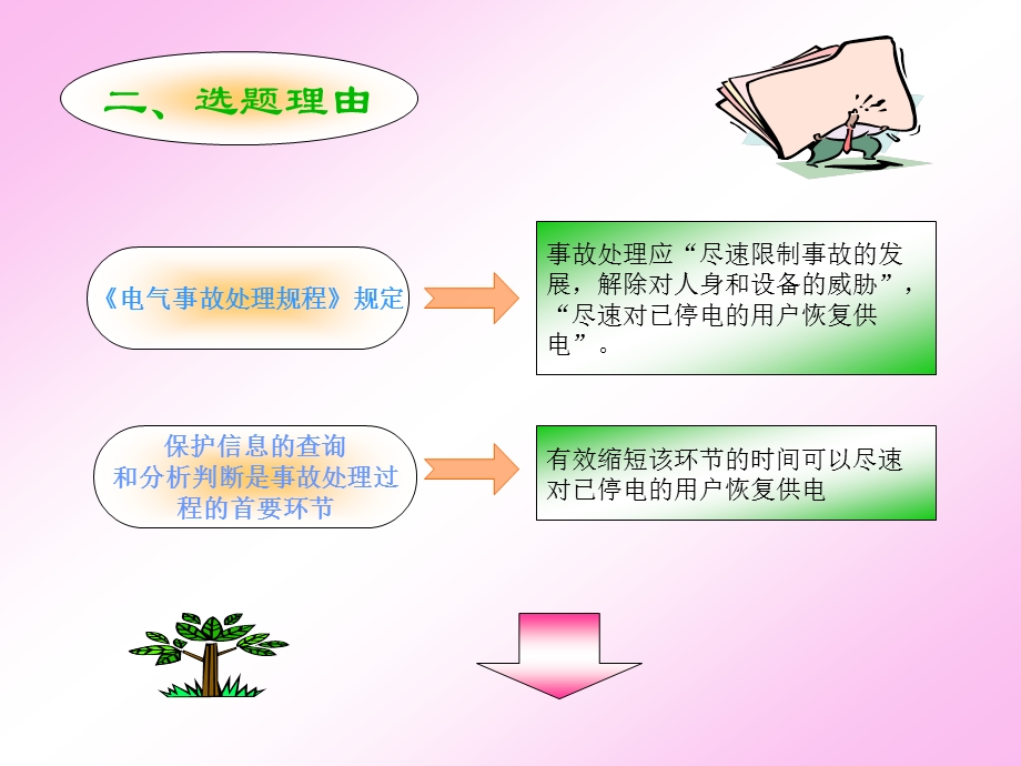 QC--缩短保护信息判断时间.ppt_第3页