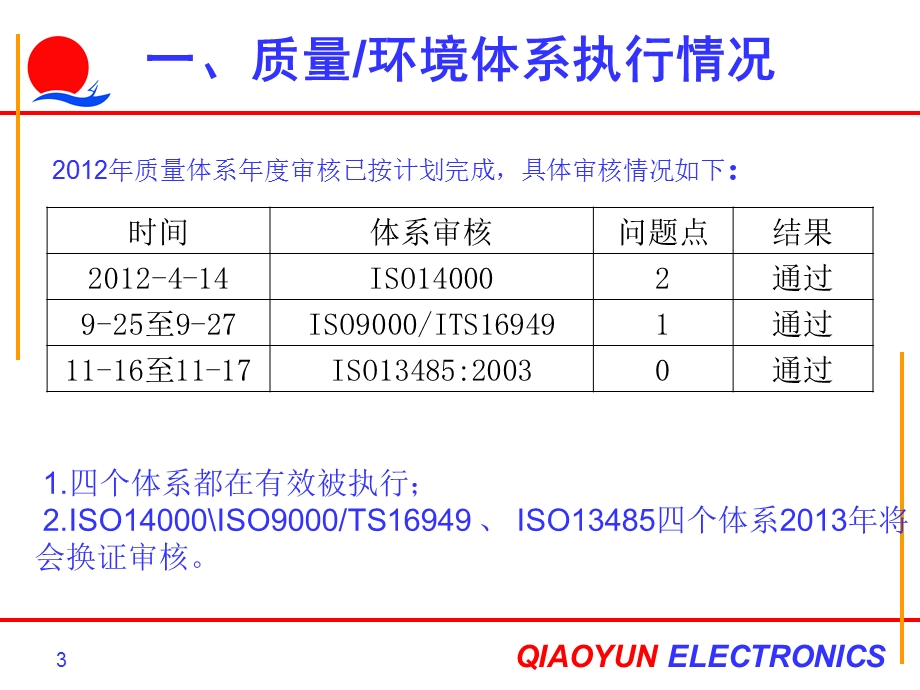 生产企业品质部年度总结及年度计划(2).ppt_第3页