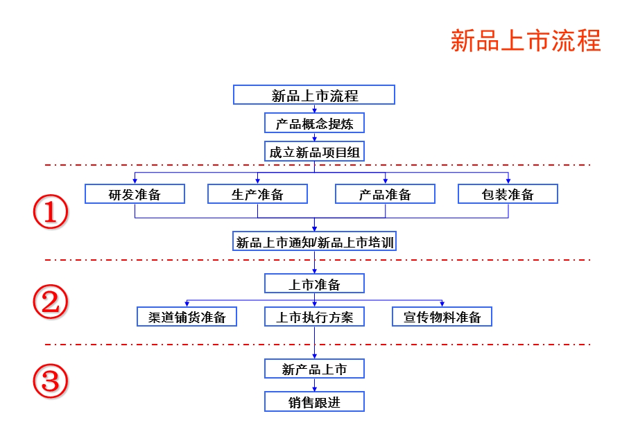 XX新品上市推广方案模板.ppt_第1页