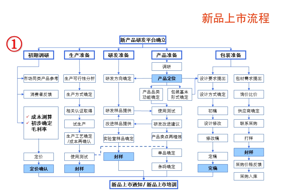 XX新品上市推广方案模板.ppt_第2页