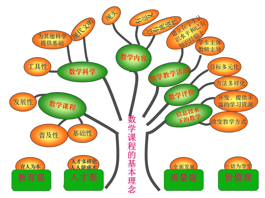 五年级上册数学教材解读.ppt_第3页