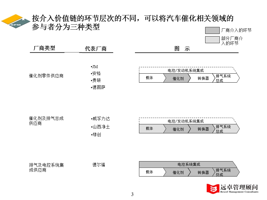 贵研终期报告六：竞争性分析报告.ppt_第3页