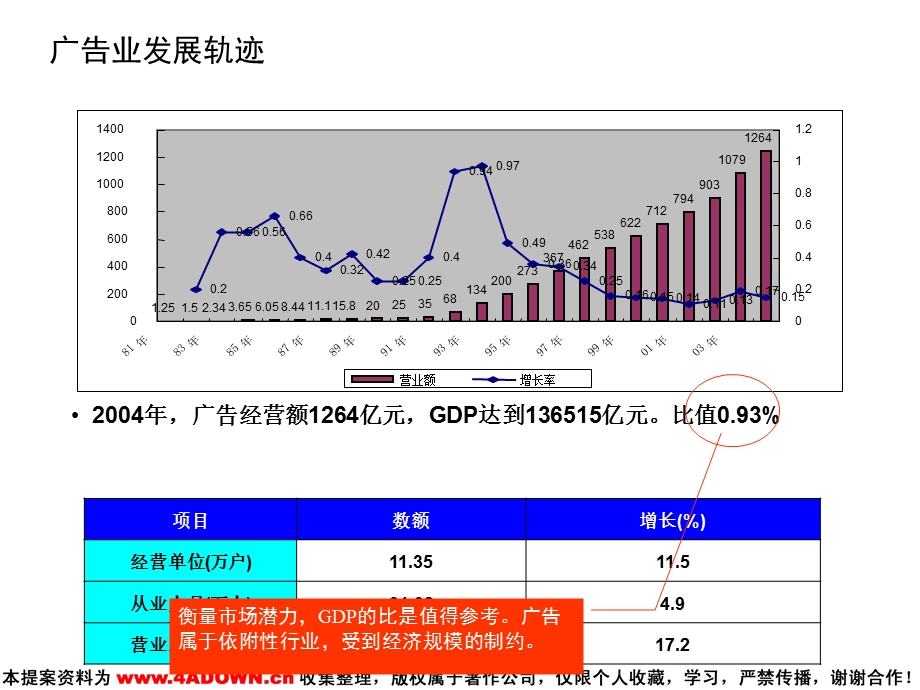 2006如何应对市场拐点？－关于省级卫视频道经营的四个思考.ppt_第3页