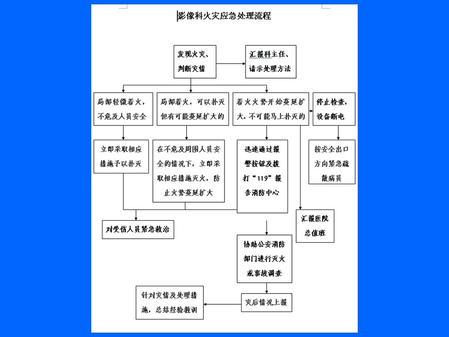 医院非正常状态应急预案与流程(1).ppt_第3页