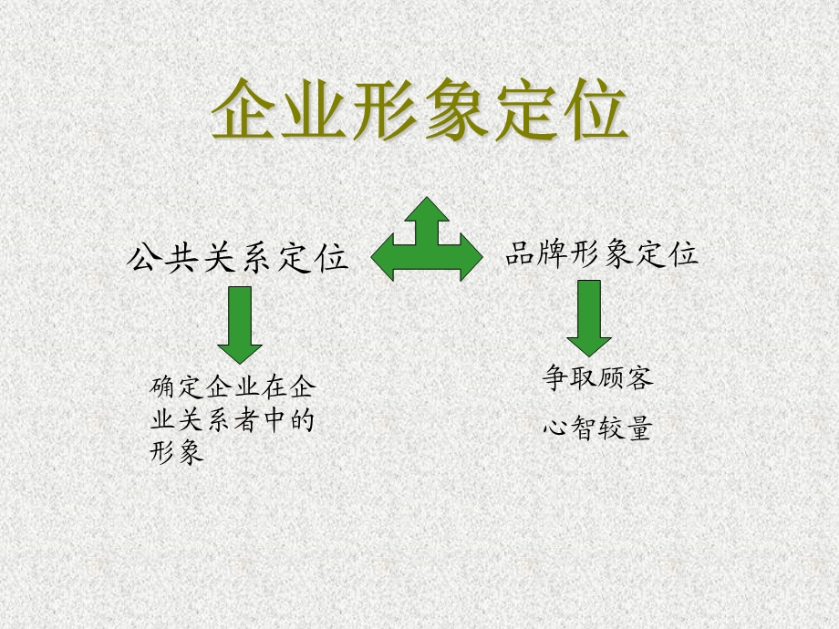 企业形象与市场营销.ppt_第3页