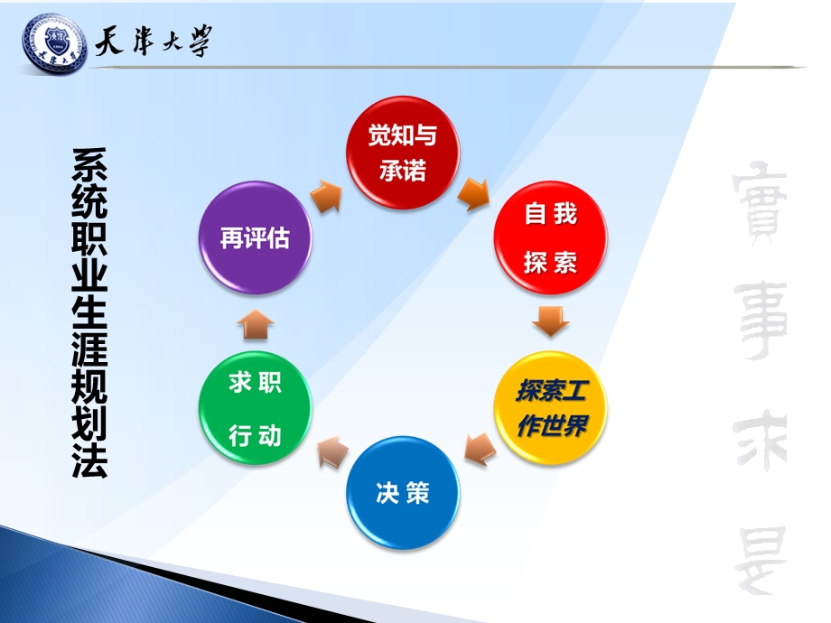 第七章 决策与目标规划.ppt_第2页