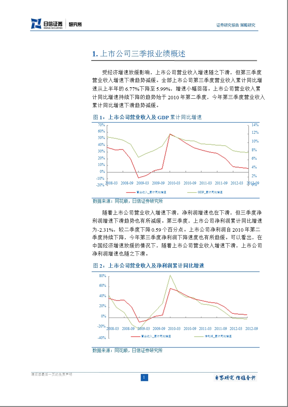 2012年A股三季报总结：全年业绩存忧_行业亮点不多-2012-11-15.ppt_第3页