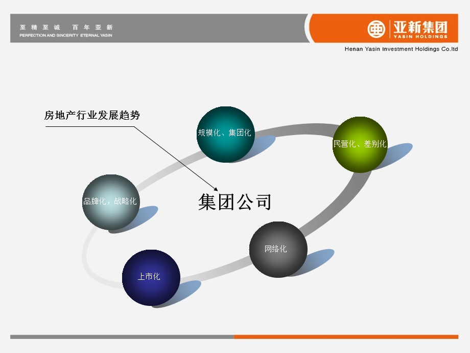 房地产企业集团管控体系研究.ppt_第3页