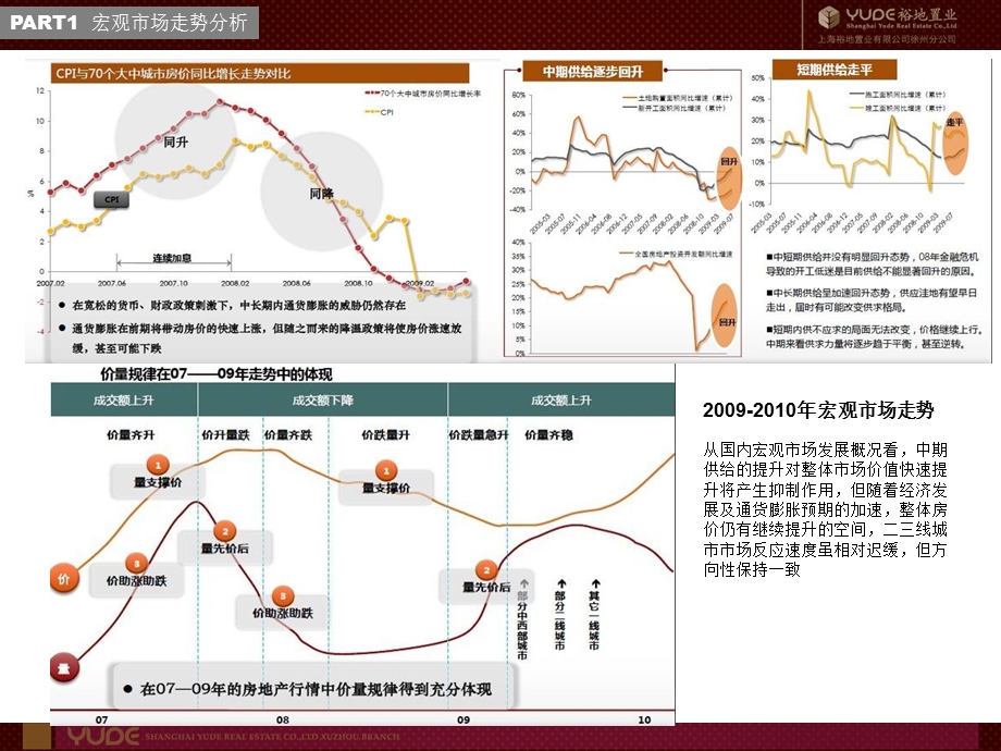 2010徐州市铜山区同发凤凰花园项目提报85p.ppt_第2页