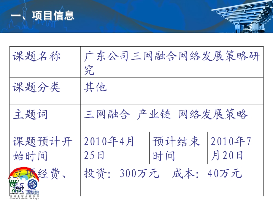 《三网融合网络发展策略研究》开题汇报(1).ppt_第2页