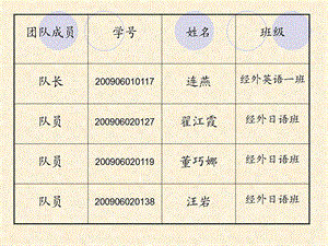 大学生兼职中介的创业计划书.ppt