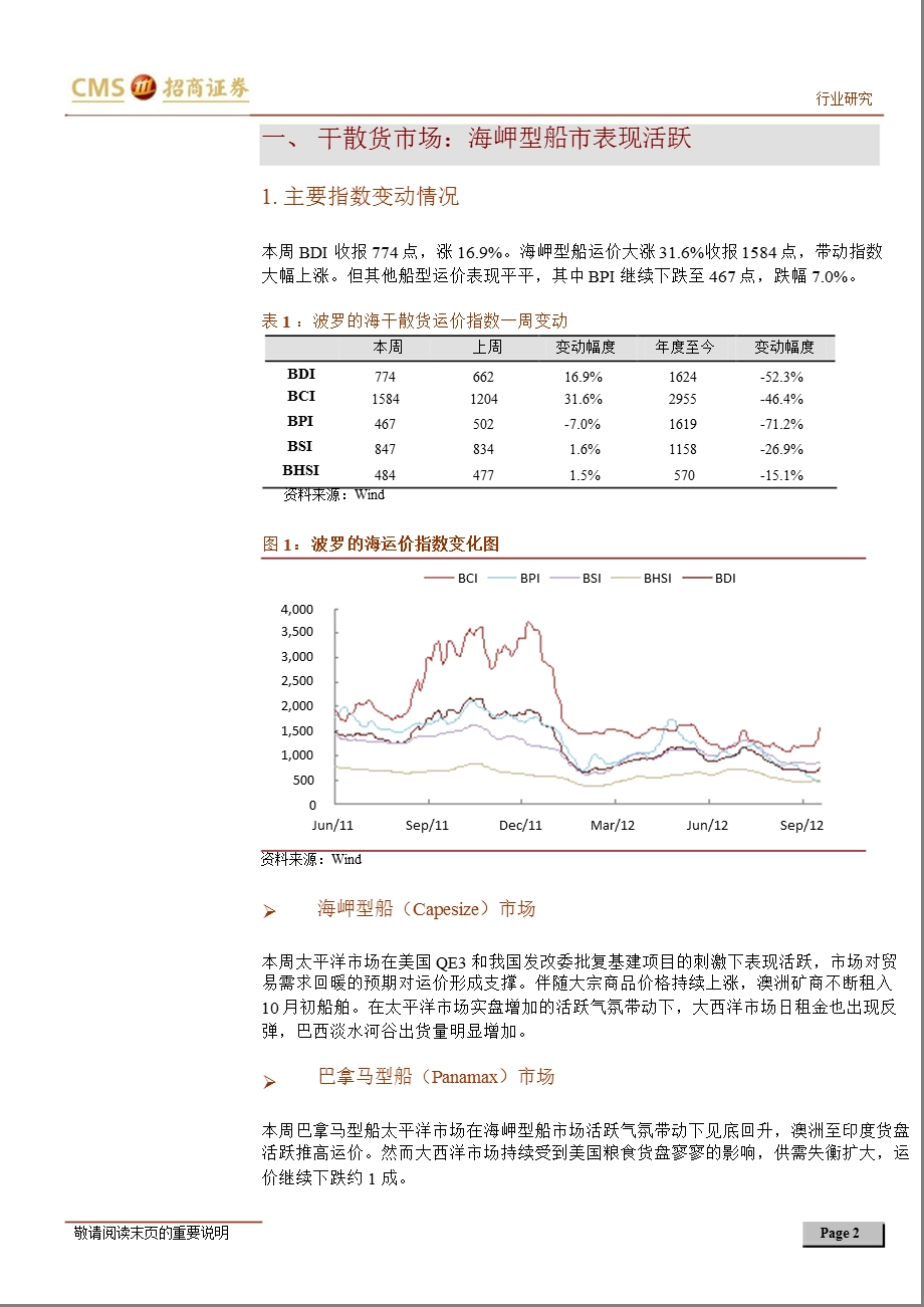 招商证券航运行业数据周报-2012-09-24.ppt_第2页