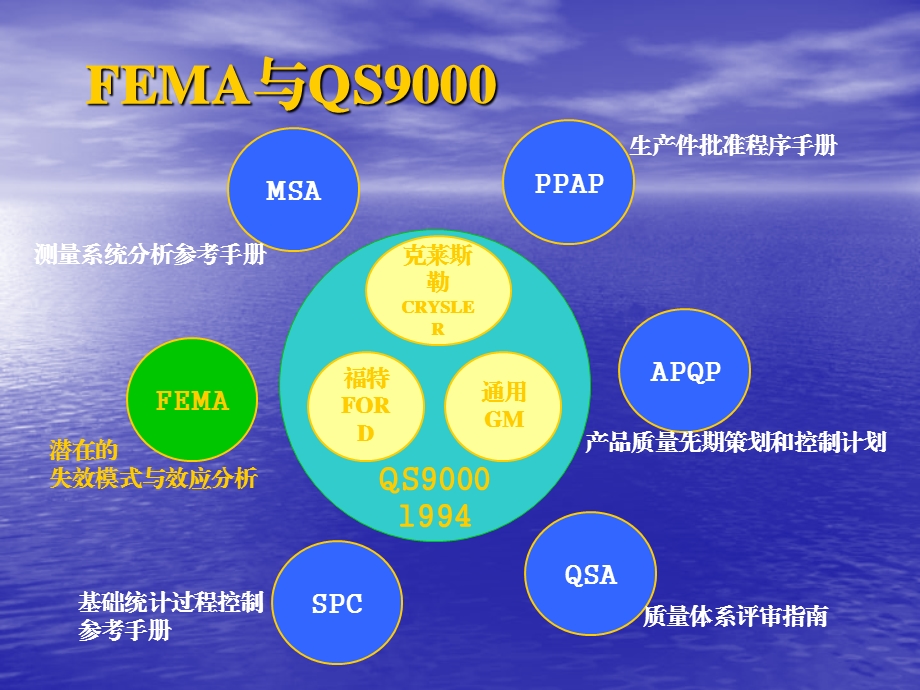 03794-fmea 简介(1).ppt_第3页