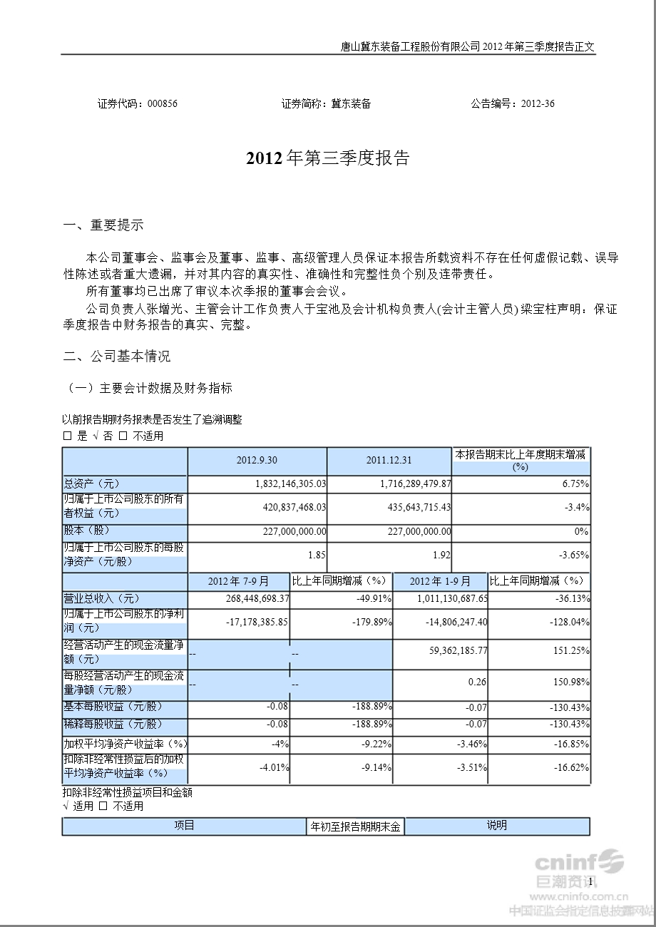 冀东装备：2012年第三季度报告正文.ppt_第1页