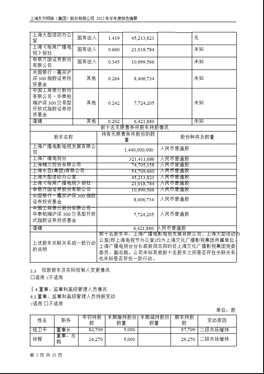 600832_ 东方明珠半年报摘要.ppt_第3页