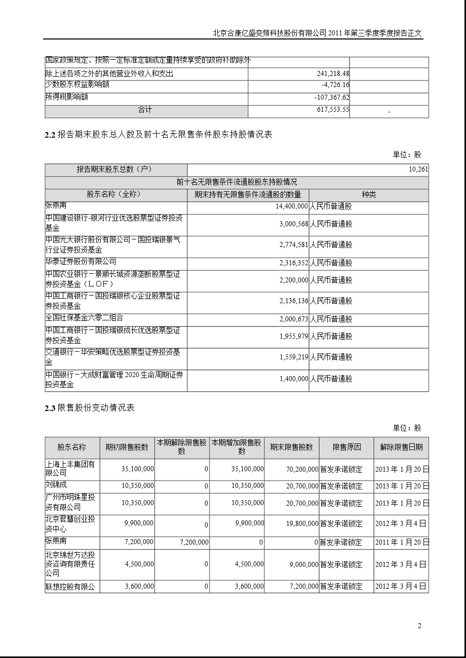 合康变频：2011年第三季度报告正文.ppt_第2页