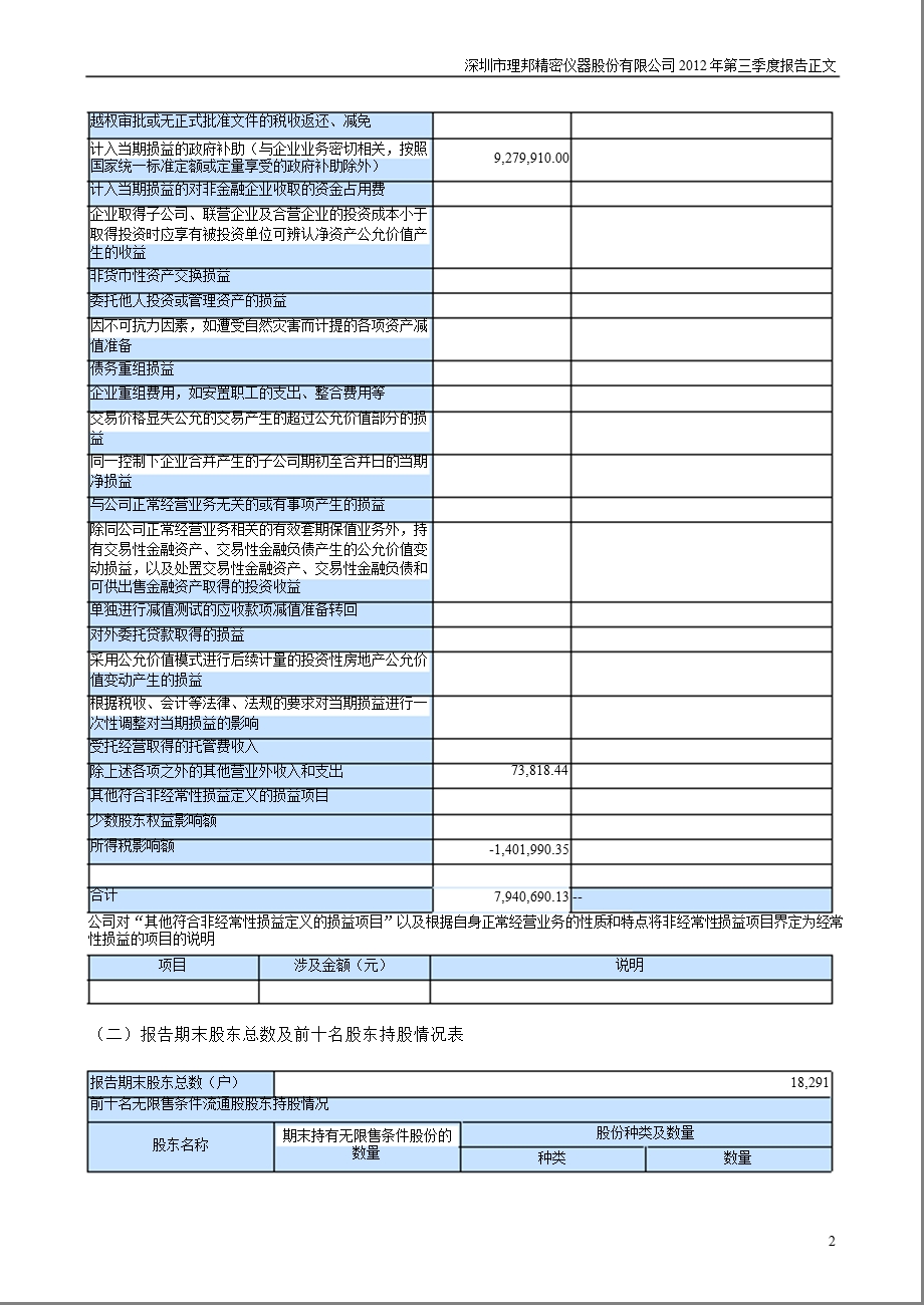 理邦仪器：2012年第三季度报告正文.ppt_第2页