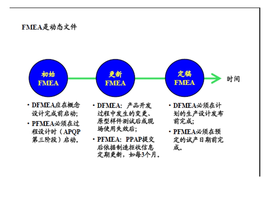 FMEA第四版N..ppt_第3页