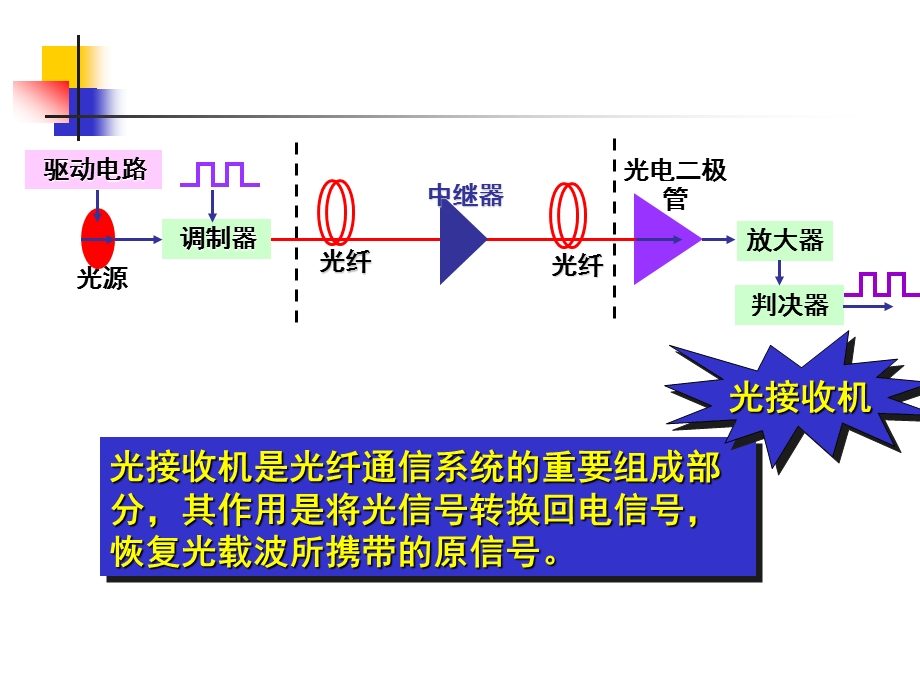 光检测器和光接收机学习PPT.ppt_第2页