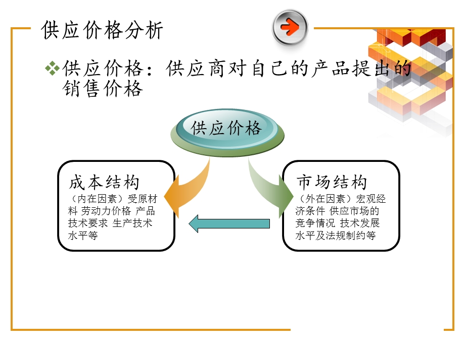 采购成本管理.ppt_第3页