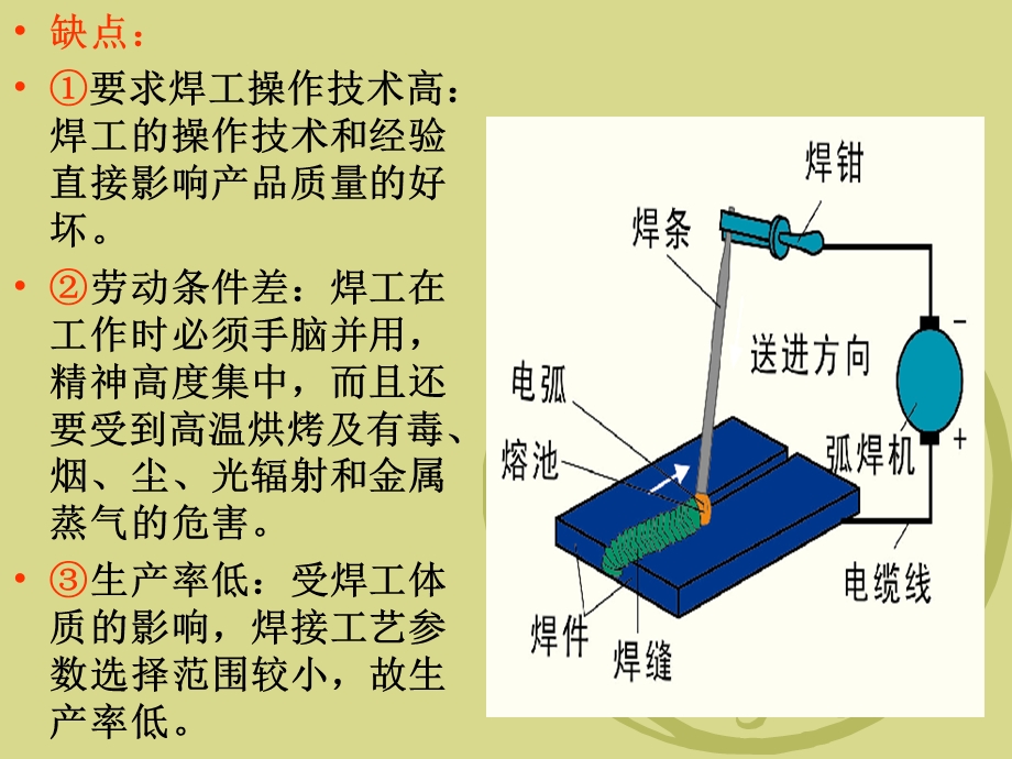 焊工讲义4--手工电弧焊工艺及讲义.ppt_第3页