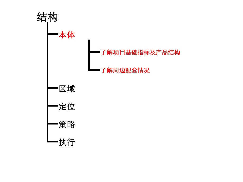 北京京师大德秀轩项目投标报告.ppt_第3页