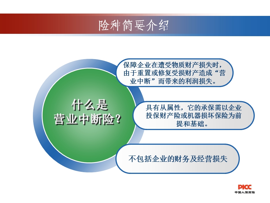 89_5007525_营业中断险风险评估操作手册介绍.ppt.ppt_第3页