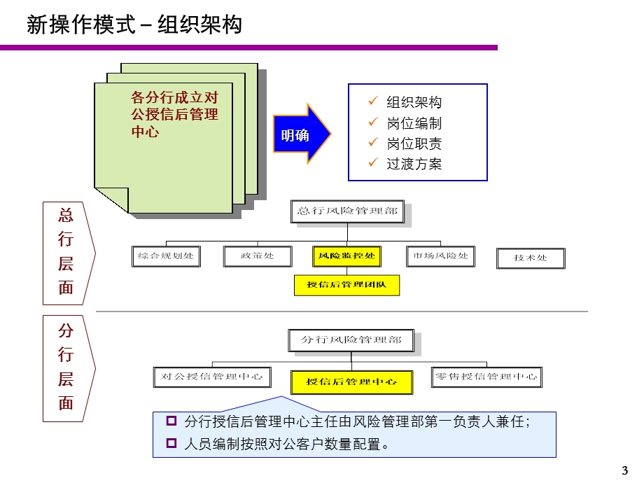 银行对公授信后管理工作流程(1).ppt_第3页