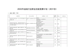 2022年省级行业职业技能竞赛计划共51项.docx