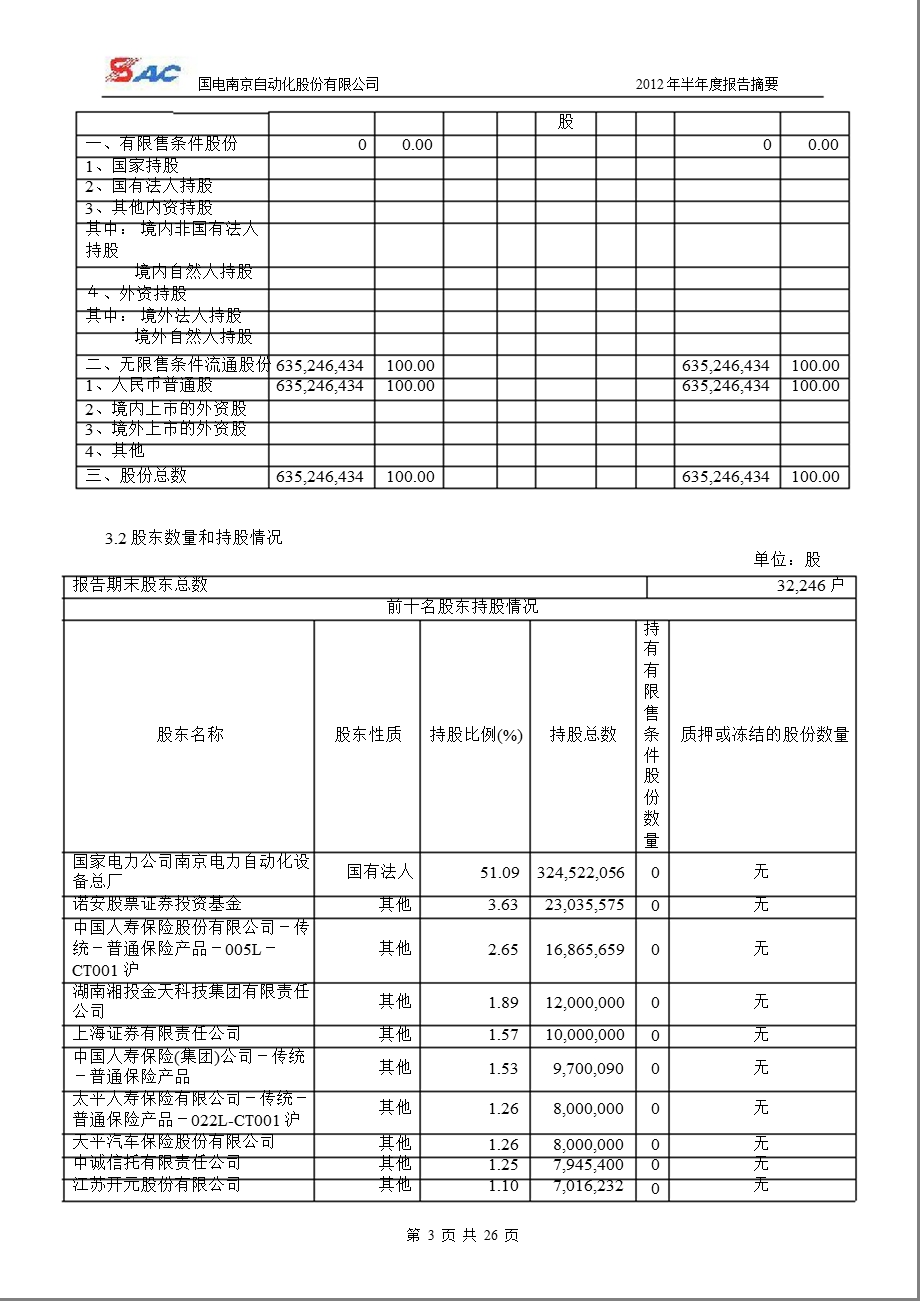 600268_ 国电南自半年报摘要.ppt_第3页