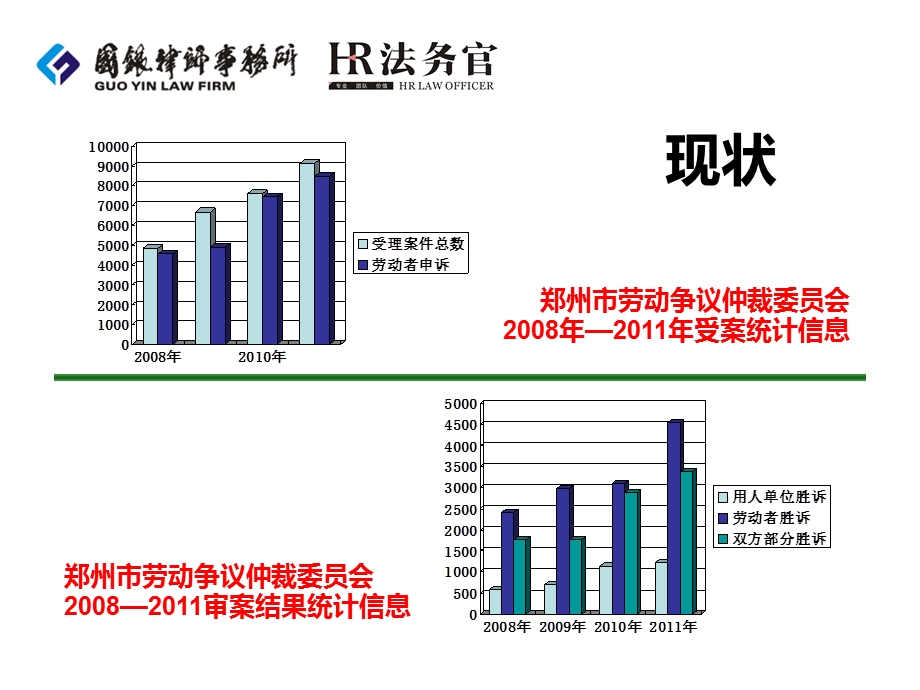 企业人力资源风险管理法律实务(1).ppt_第3页