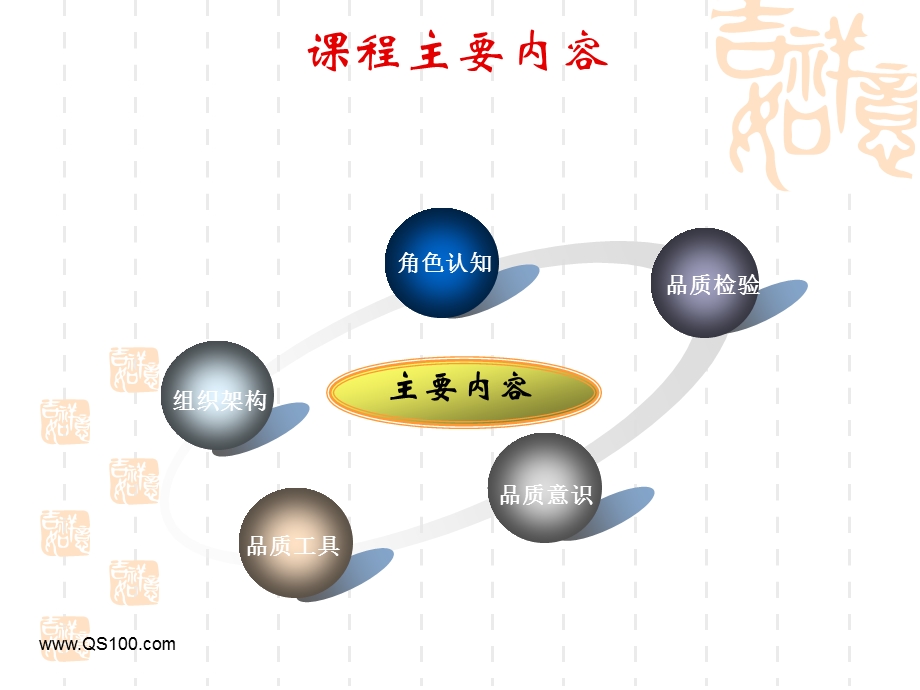 品质主管训练营.ppt_第3页