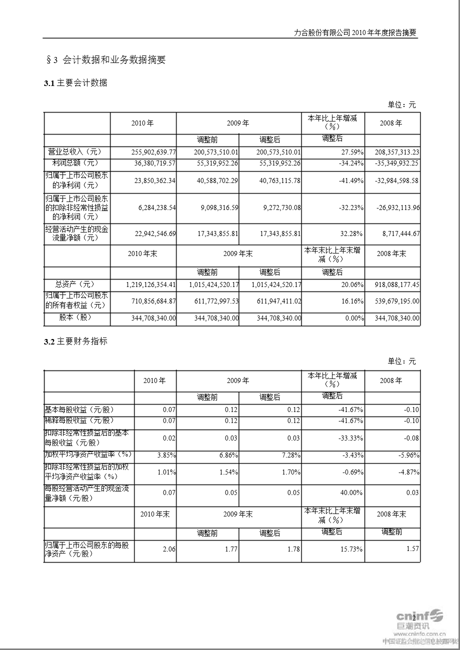 力合股份：2010年年度报告摘要.ppt_第2页