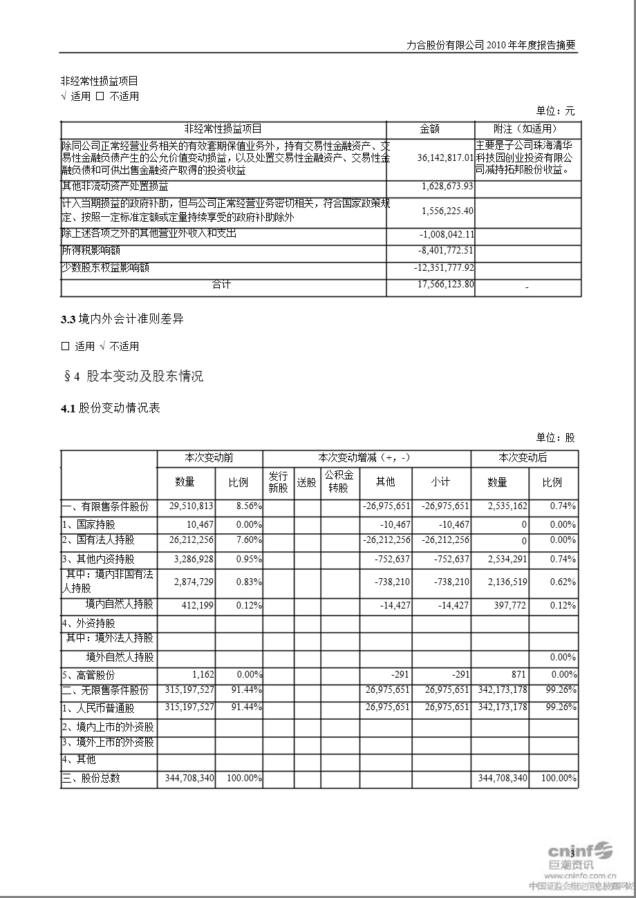 力合股份：2010年年度报告摘要.ppt_第3页