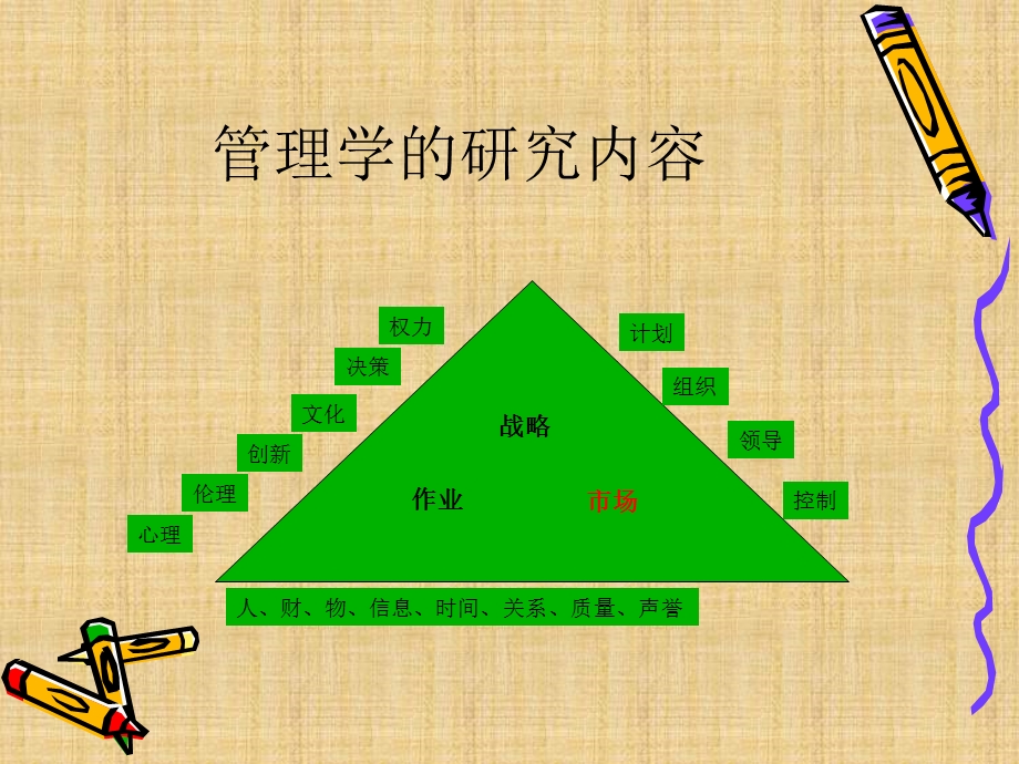 通信运营商市场运营的战略变革(1).ppt_第2页