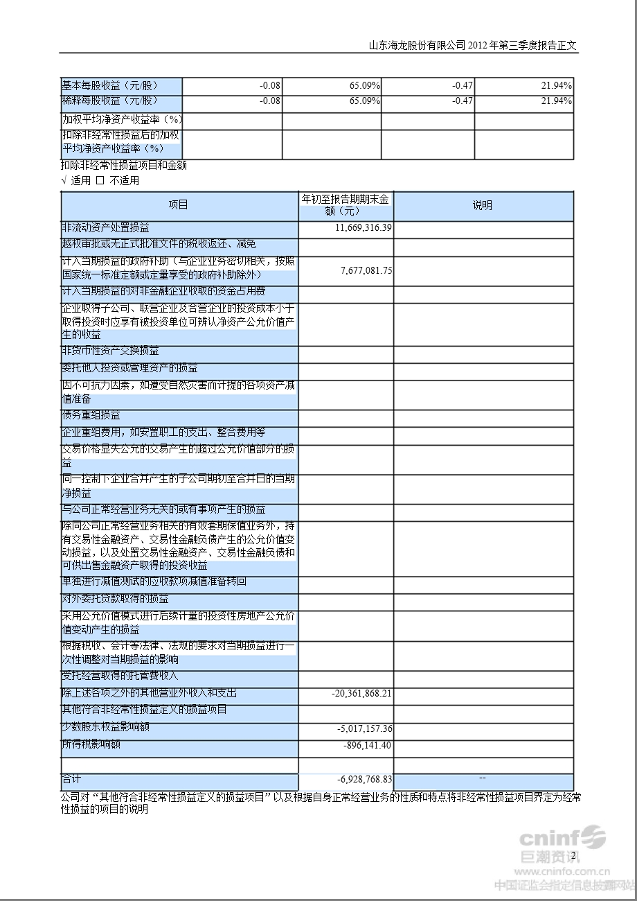 _ST海龙：2012年第三季度报告正文.ppt_第2页