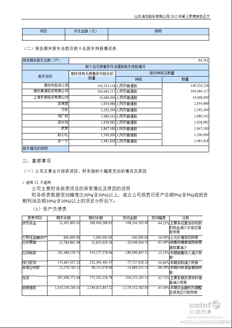 _ST海龙：2012年第三季度报告正文.ppt_第3页