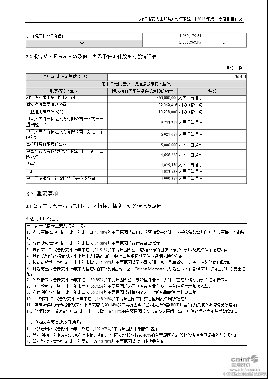 盾安环境：2012年第一季度报告正文.ppt_第2页