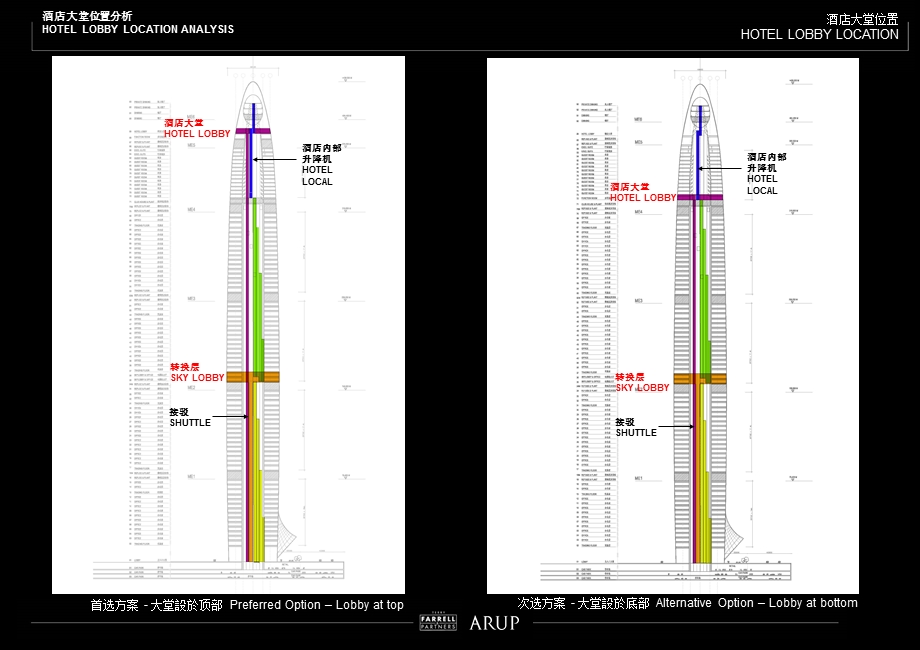 超高层综合建筑内部酒店大堂设计方案#广东.ppt_第3页