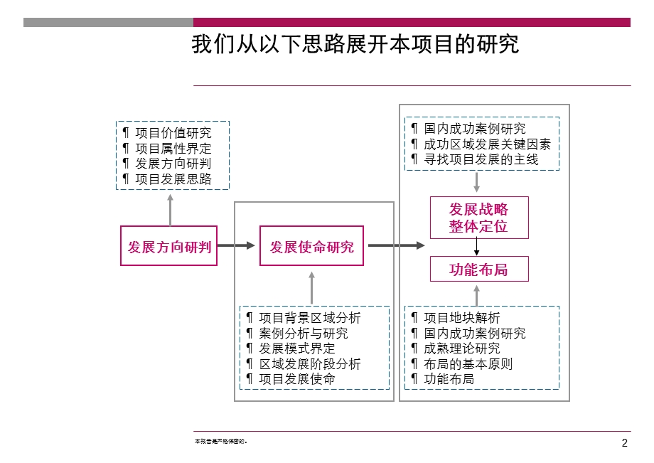 西双版纳倾城商贸有限公司打造云南首个国际庄园式的养生基地-养生项目整体定位、发展战略.ppt_第2页