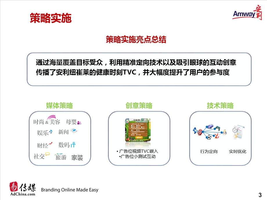 网络营销案例之安利纽崔莱Colors项目案例(1).ppt_第3页